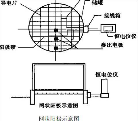 網(wǎng)狀鈦陽極的特點(diǎn)